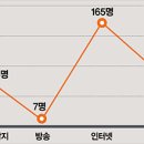 사람과 자동차정비센타 이미지