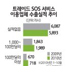 한국중소기업종합지원단 이미지