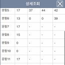 (132회 기술사 결과발표)_시험후기_예상점수와 실제 점수 비교(feat. 토질및기초기술사)