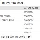 소비자의 쇠고기 구매 패턴과 그 요인