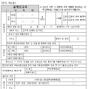 오창읍 행정복지센터 이미지