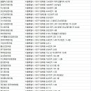 경희원화당한의원 네이버블로그