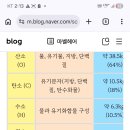 꼬근육에 공격 그지 국가들 알고리즘 원소=단백질 ti 조직원들 꼬들에다 산소 질소 +쇼크웨이브 일렉트릭 호르몬+탄소수소갯수에서 답나옴 이미지