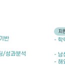 [서울] (09월 07일 마감) 하나금융티아이 - [하나금융융합기술원] AI Quant Researcher 모집 이미지