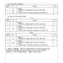고덕 일반산업단지 | 평택 고덕국제화계획지구 일반산업단지계획 변경 승인 고시(경기도 고시 제2025-121호)