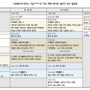 2016년 전국 복지관 지역복지 실무자 연수 안내 [모집 마감] 이미지