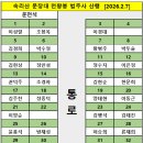 배산주유소 이미지