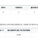 의료법인 선은의료재단 중앙요양병원 이미지