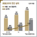 (신)현대여행사