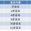 음표놀이음악학원