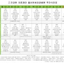 의료법인 건강한의료재단 울산연세요양병원 이미지