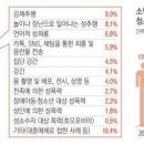 현실로 이어지는 또래 성폭력 이미지