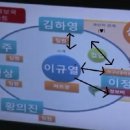 이오유