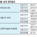 명성열기