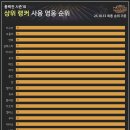 일;층(1st Floor) 이미지
