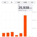 세움어린이집 | 행복하면 됐지 라는 거짓말만 남은 1박 2일 후쿠오카 혼자여행 _ 1일차