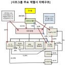 농업회사법인 (주)사조원 이미지