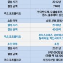 서진기업 - 진도군 | 서진기업