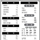 오늘hair 이미지