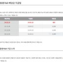 기사)동원산업 기업가치 제고계획발표 이미지