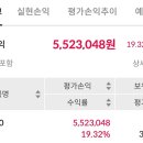 130개월차 tiger200(ETF) 장기적립식 투자. 세 달 만에 2024년 첫 매수 이미지