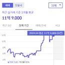 정자역(마을) 이미지