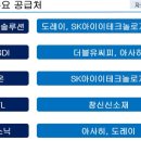 유화아이티