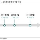 동원팜스(주) 이미지