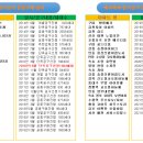 국제 아토피 상담사 자격증보유 실내환경 컨설턴트 8년차 에코파파 새집증후군 반디신사의 전국 입주...