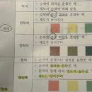 Re: 데페이즈망,영모화,격수양안,서예적 필묵법, 회화의 이념, 안료, 디자인 이미지