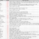 8월 7일 특징 상한가 및 급등종목, 시간외 상승 / 상승 종목 이유