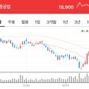 (주)데어리랜드