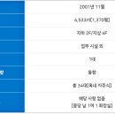 에이엔에이빌딩 네이버블로그