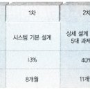 [SI 프로젝트 전문가로 가는 길] C12. 성공적인 프로젝트 수행 사례 이미지