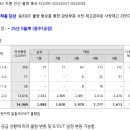 [1공장] SK3 차종 단산 관련 사양지역별 전용부품 리스트 공유 이미지