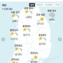 11월30일 토요일 간추린 뉴스와날씨 이미지