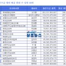 현대상조 이미지