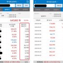 주식회사 참트레이딩 | 코스피 테마주와 배당금 한 번에 정리 (2차 수익 공개, 주식초보 건너뛰기)