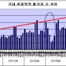 [더비매치] 하나투어 vs. 모두투어 이미지