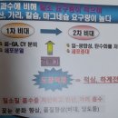 군위군농업기술센터 | 2026년 군위농업기술센터 자두 실용 교육 요약(1)