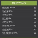 딜리디저트 이미지