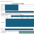 행정용 13번 | 농촌체류형 쉼터 농지대장 변경신청 후기｜읍면동사무소에서 준비한 서류 정리