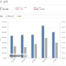 코스트코 홀세일 이미지