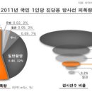 ct 촬영 암발생 10년에 1번정도 찍어야 이미지