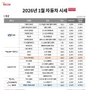 수입차닷컴 이미지