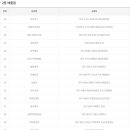지에스(GS)25 부산광안로 이미지