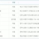 CU 사직제일점 동아일보