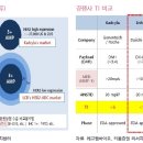 ㈜하이메디칼 | 리가켐바이오 141080-->레고켐바이오