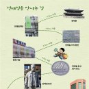 명보다방 이미지