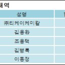 ㈜티케이케미칼 이미지